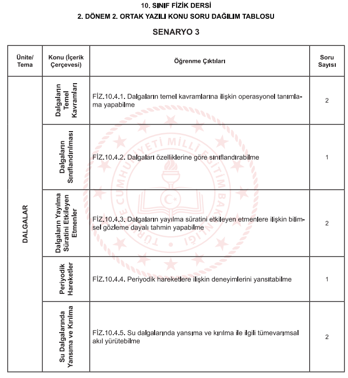 FİZİK10SENARYO2_2.png