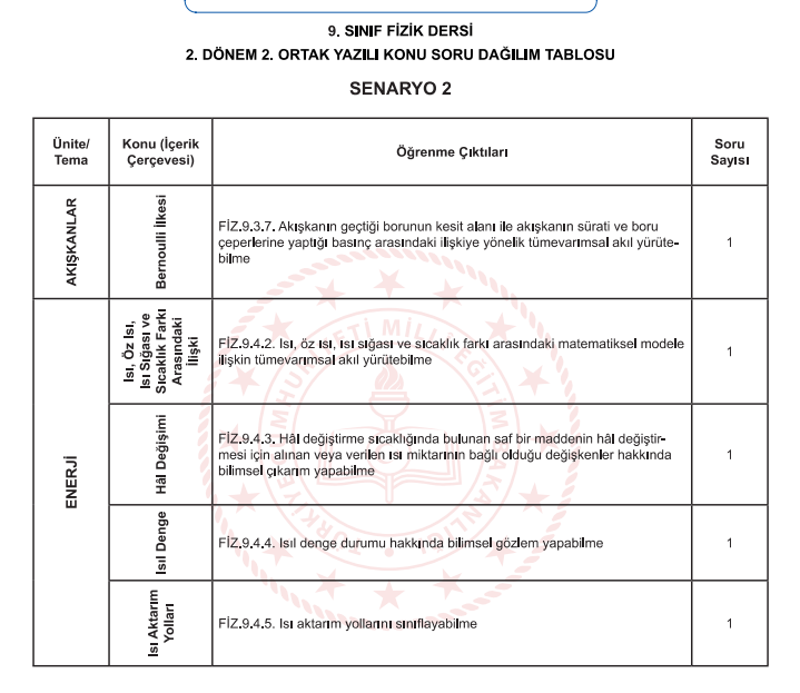 FİZİK9SENARYO2_2.png